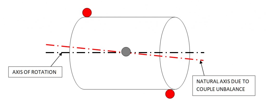 What is an unbalance - Knowledge Base - 2