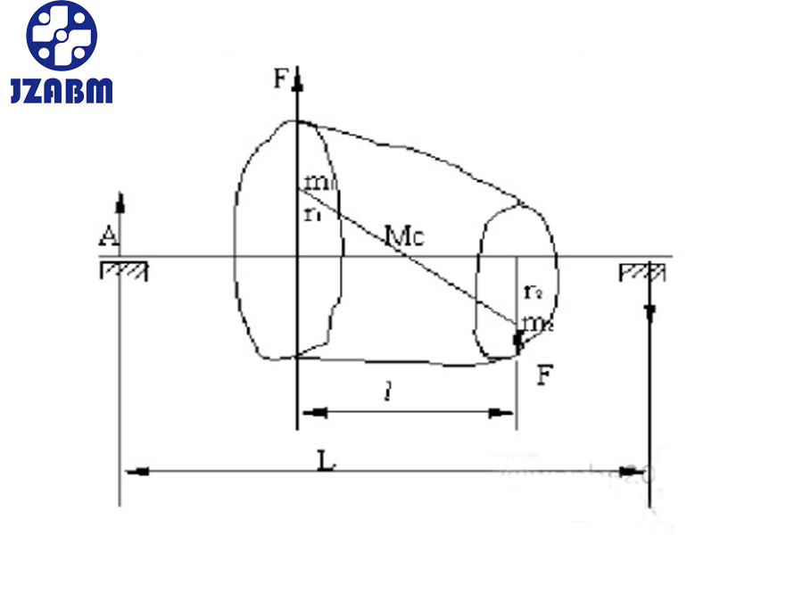 Difference Between Static Balancing and Dynamic Balancing Machine - Knowledge Base - 2