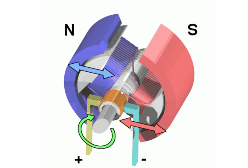 What are the reasons for the uneven magnetic field of the motor rotor?