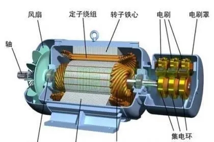 What are the reasons for the uneven magnetic field of the motor rotor? - Knowledge Base - 2