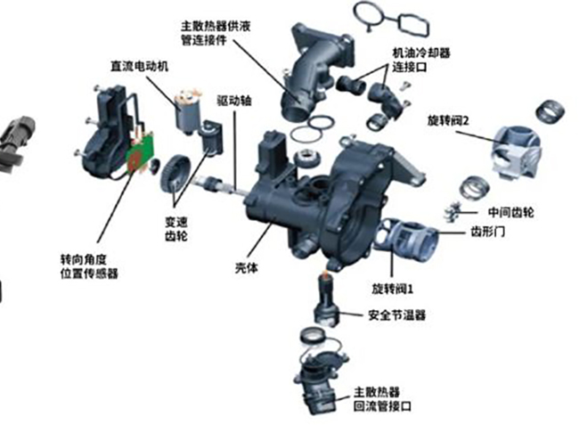 Dynamic balancing of automotive electronic water pumps: improving the reliability and efficiency of automotive water pump motors