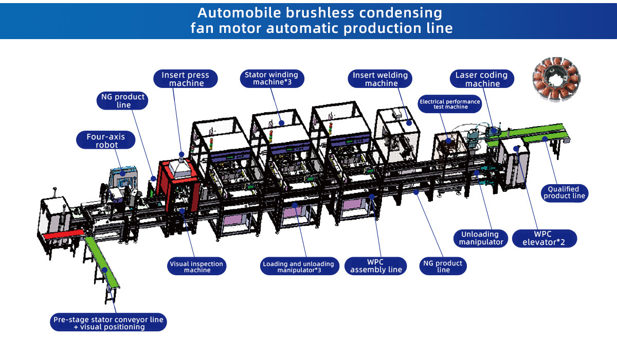 Automobile brushless condensing fan motor automatic production line - Non-standard Automatic Line - 2