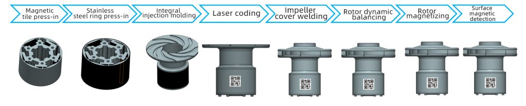 Brushless water pump rotor automatic line - Non-standard Automatic Line - 2