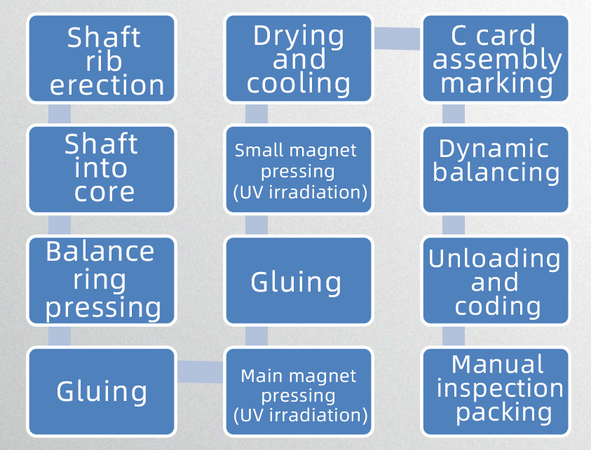 BLDC Motor Rotor Wire - Non-standard Automatic Line - 2