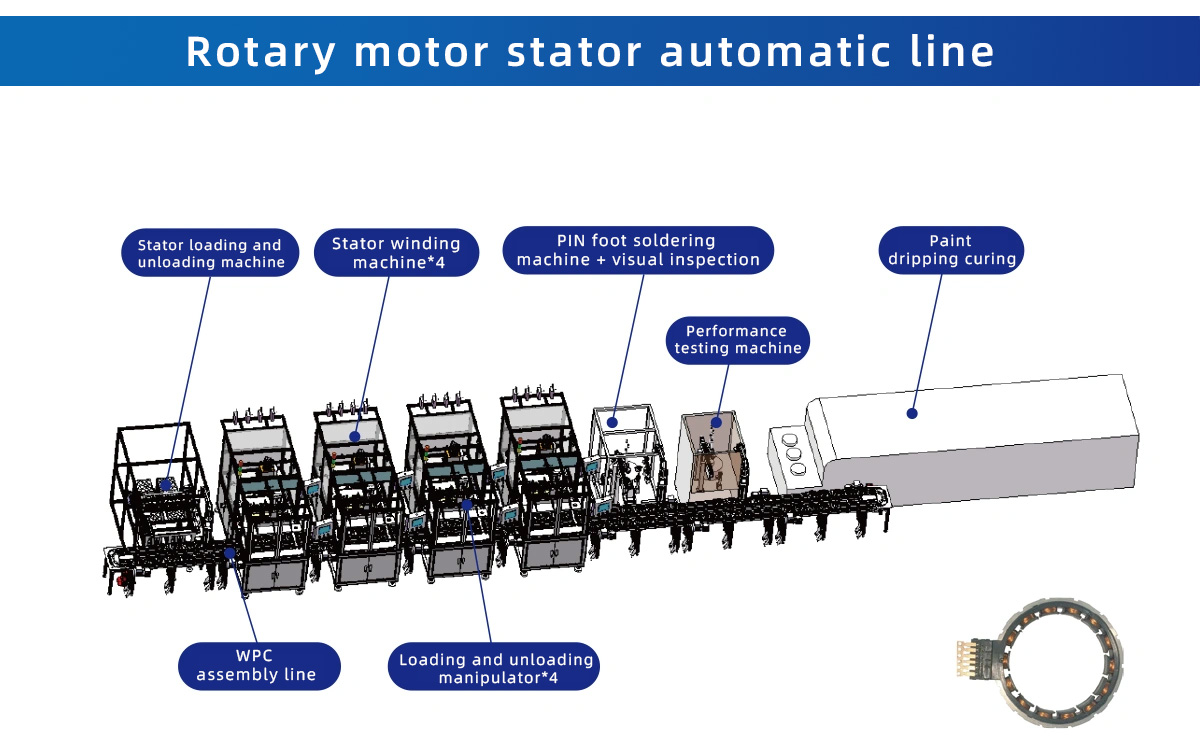 Rotary motor stator automatic line - Non-standard Automatic Line - 1